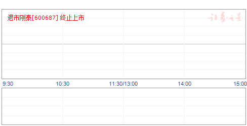 最新公告揭露重大利好 12股今日或冲涨停(12)