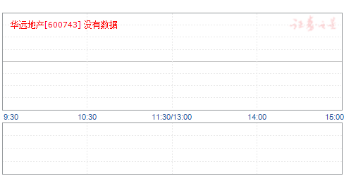 华远地产(600743)_股票行情_证券之星