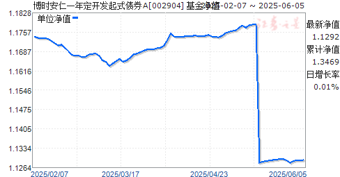 安仁的GDP(3)