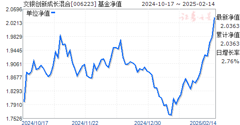 交银新成长图片