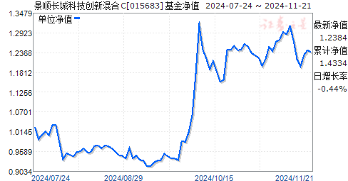 银河银泰基金净值本日
净值（银河银泰基金本日
净值 150103）《银河银泰基金净值 150103今日走势》