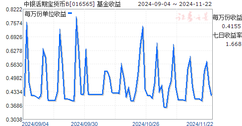 中银货币

基金（中银货币

基金163802）《中银货币基金163802怎么样》