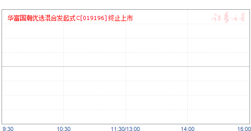 华富佳业基金（华富基金是公募基金吗）《华富基金管理有限公司》