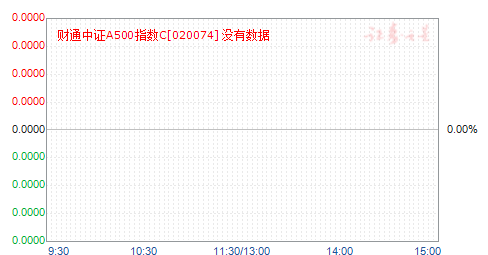 ��ͨ��֤A500ָ��C(020074)��ֵ����