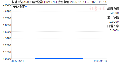 ʢ֤A500ָǿC(024076)ֵ