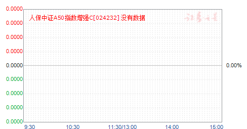 �˱���֤A50ָ����ǿC(024232)��ֵ����