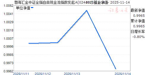 ֤ȫָָֽA(024402)ֵ