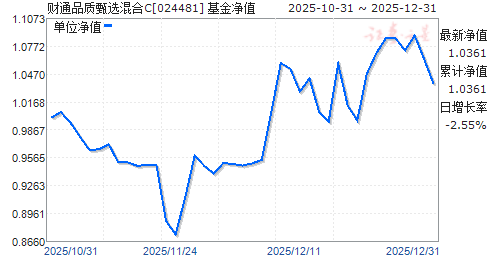 ��ͨƷ����ѡ���C(024481)��ֵ����