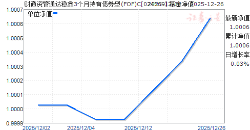 ��ͨ�ʹ�ͨ������3���³���ծȯ��(FOF)C(024569)��ֵ����