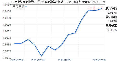 ������֤�ƴ����ۺϼ۸�ָ����ǿ����ʽC(024635)��ֵ����