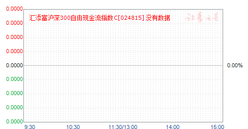 ����������300�����ֽ���ָ��C(024815)��ֵ����