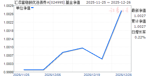 ������������ѡծȯA(024995)��ֵ����