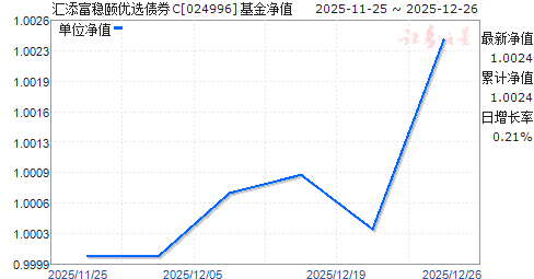 ������������ѡծȯC(024996)��ֵ����