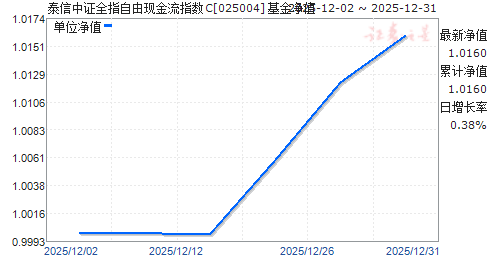 ̩����֤ȫָ�����ֽ���ָ��C(025004)��ֵ����