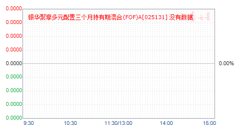 Ԫ³ڻ(FOF)A(025131)ֵ