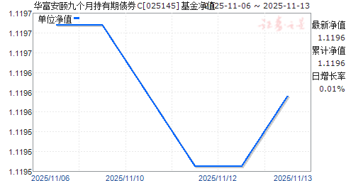 þŸ³ծȯC(025145)ֵ