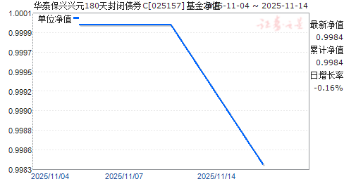 ̩Ԫ180ծȯC(025157)ֵ