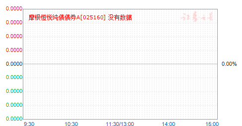 Ħ�����ô�ծծȯA(025160)��ֵ����