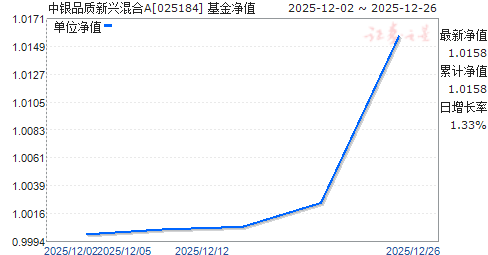 ����Ʒ�����˻��A(025184)��ֵ����