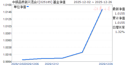 ����Ʒ�����˻��C(025185)��ֵ����