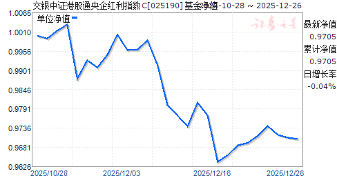 ������֤�۹�ͨ�������ָ��C(025190)��ֵ����