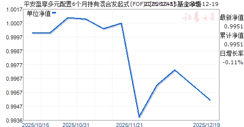 ƽ��ӯ����Ԫ����6���³��л�Ϸ���ʽ(FOF)C(025248)��ֵ����