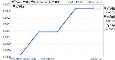 ����̩������ծȯC(025286)��ֵ����