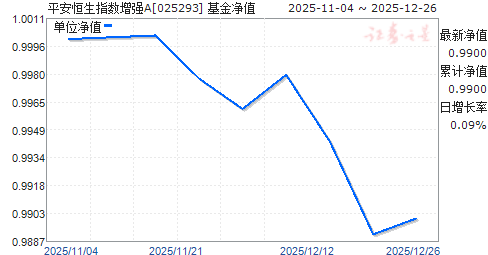 ƽ������ָ����ǿA(025293)��ֵ����