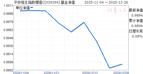 ƽ������ָ����ǿC(025294)��ֵ����