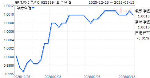 �������ͻ��C(025369)��ֵ����