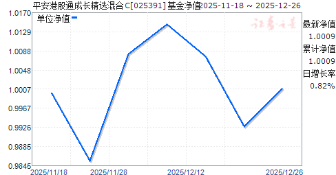 ƽ���۹�ͨ�ɳ���ѡ���C(025391)��ֵ����