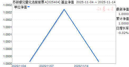 ѡɹƱA(025404)ֵ