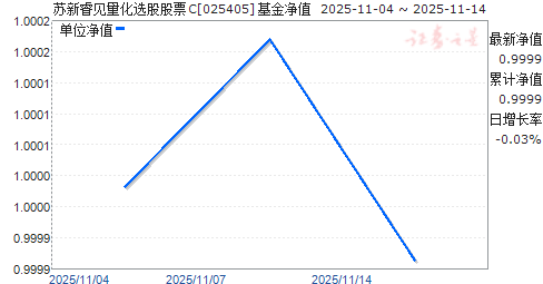 ѡɹƱC(025405)ֵ