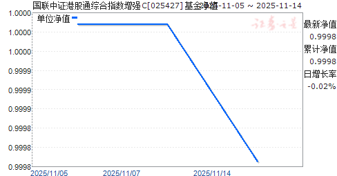 ֤۹ͨۺָǿC(025427)ֵ