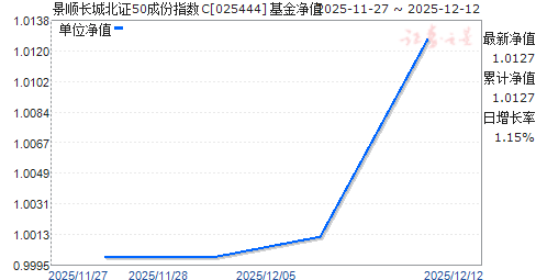 ˳Ǳ֤50ɷָC(025444)ֵ