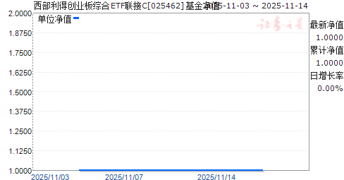 ôҵۺETFC(025462)ֵ