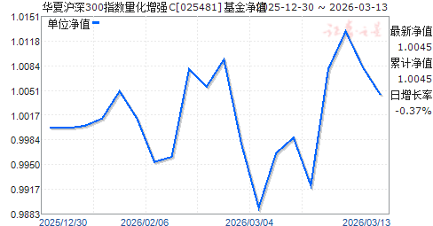 ���Ļ���300ָ��������ǿC(025481)��ֵ����