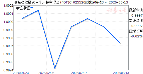 �����Ƚ���ѡ�����³��л��(FOF)C(025520)��ֵ����