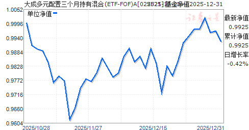 ��ɶ�Ԫ���������³��л��(ETF-FOF)A(025521)��ֵ����