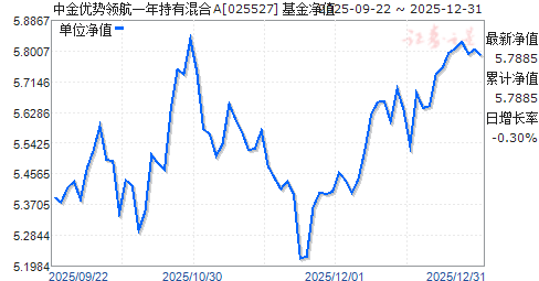 �н������캽һ����л��A(025527)��ֵ����