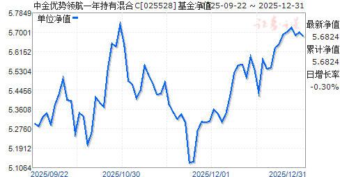 �н������캽һ����л��C(025528)��ֵ����