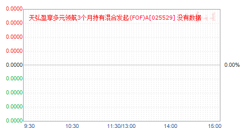 ���ӯ����Ԫ�캽3���³��л�Ϸ���(FOF)A(025529)��ֵ����