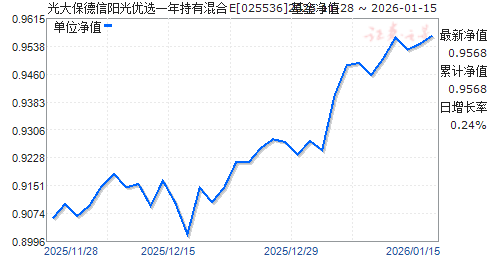 ��󱣵���������ѡһ����л��E(025536)��ֵ����