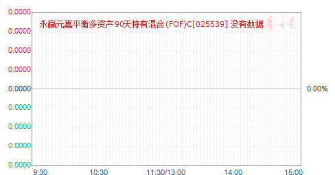 ��ӮԪ��ƽ����ʲ�90����л��(FOF)C(025539)��ֵ����