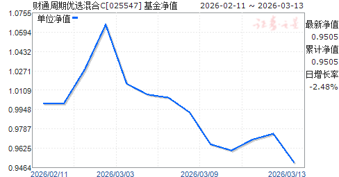 ��ͨ������ѡ���C(025547)��ֵ����