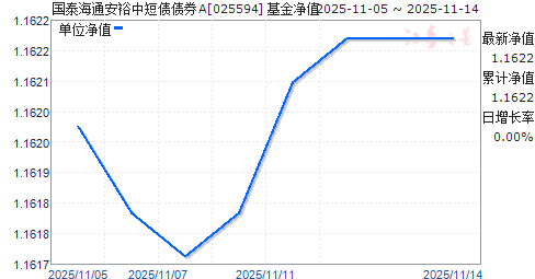 ̩ͨԣжծծȯA(025594)ֵ