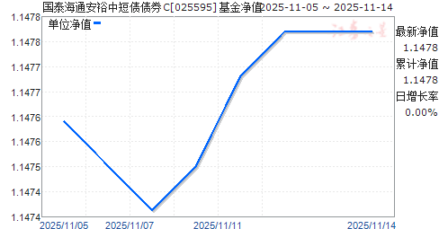 ̩ͨԣжծծȯC(025595)ֵ
