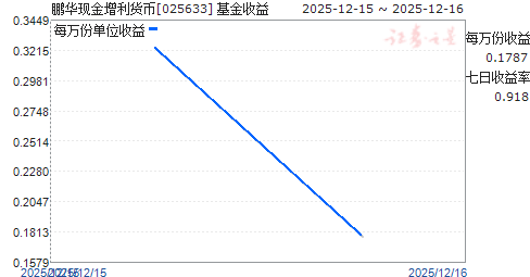 �����ֽ���������(025633)����ͼ