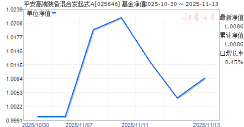 ƽ߶װϷʽA(025646)ֵ