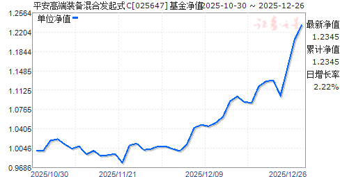 ƽ���߶�װ����Ϸ���ʽC(025647)��ֵ����